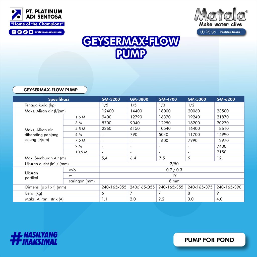 07 Matala_Geysermax-Flow Pump_Spesifikasi